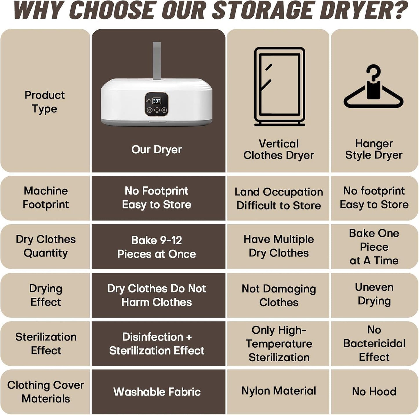 Portable Clothes Dryer